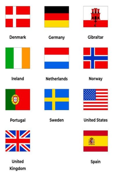 mobile page country flags